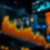 Historical Price Trends of Algorand Graph illustrating Algorand price trends over time