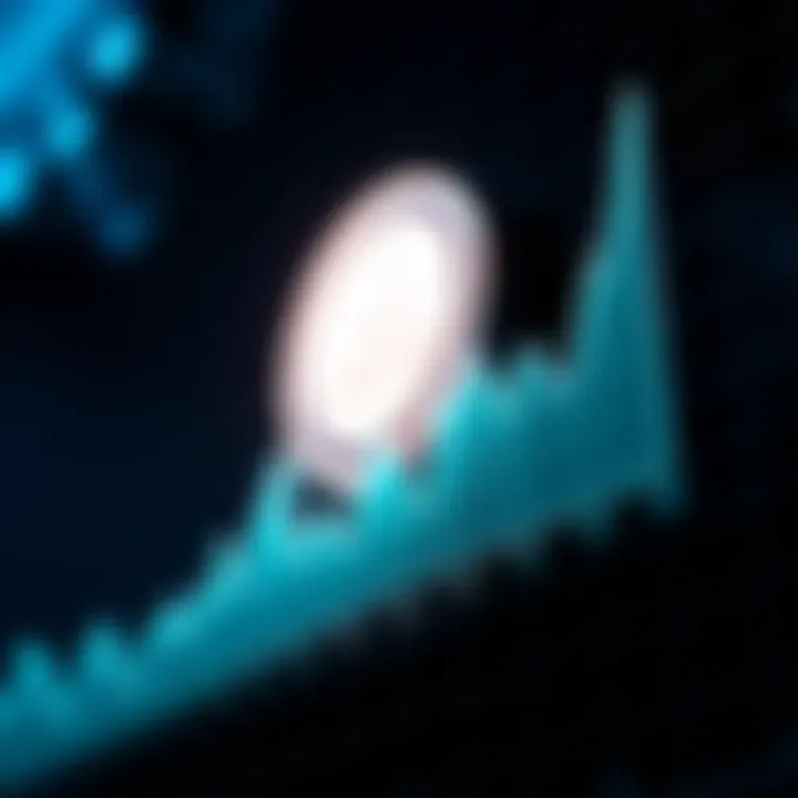 Graph illustrating ARR coin price trends over time