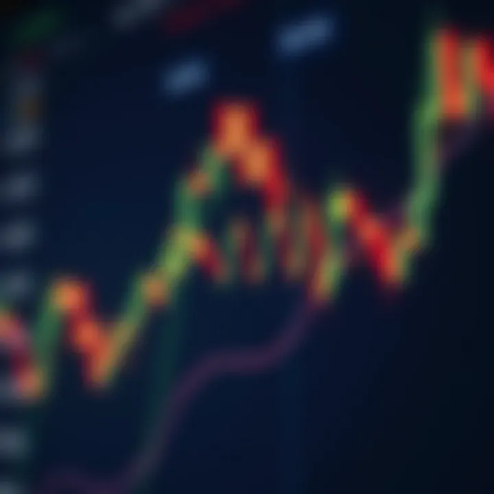 Bollinger Bands: Price Movement Analysis A graphical representation of Bollinger Bands showcasing price movement and volatility