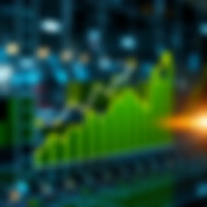 Graph illustrating efficiency gains using blockchain technology