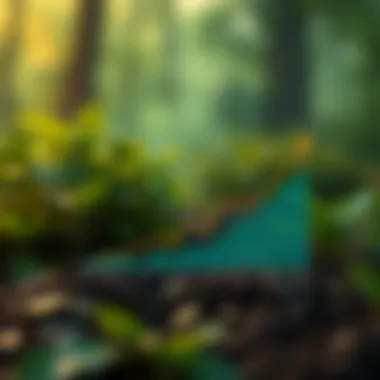 A chart depicting the growth potential of ecological cryptocurrency in the market