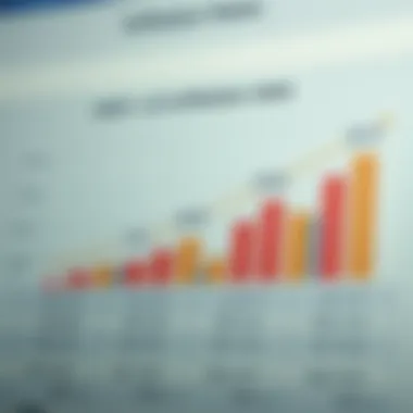 Chart depicting inflation rate comparisons between US and India
