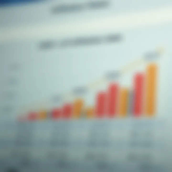 Chart depicting inflation rate comparisons between US and India