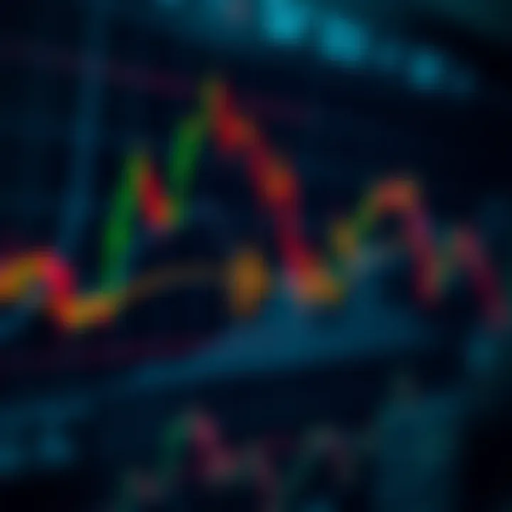 Advantages and disadvantages of MA trading strategies