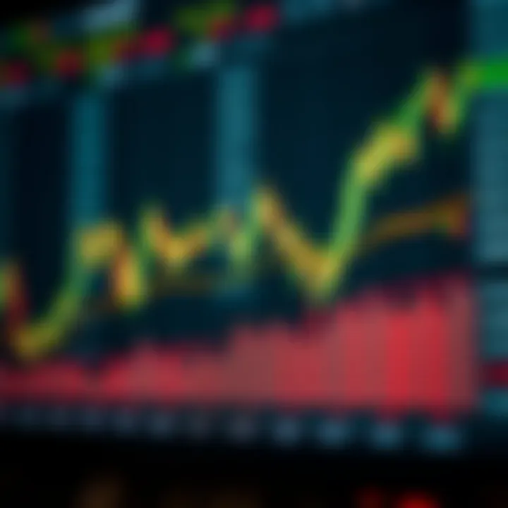 Graph showing profitable bear trading strategies