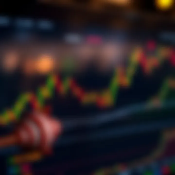Market Psychology and Candlestick Movements Graph illustrating market psychology related to candlestick movements