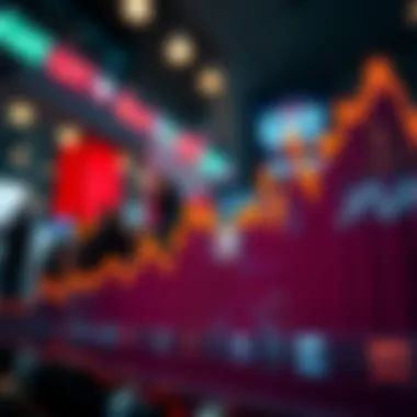 Graph showing GRT market trends