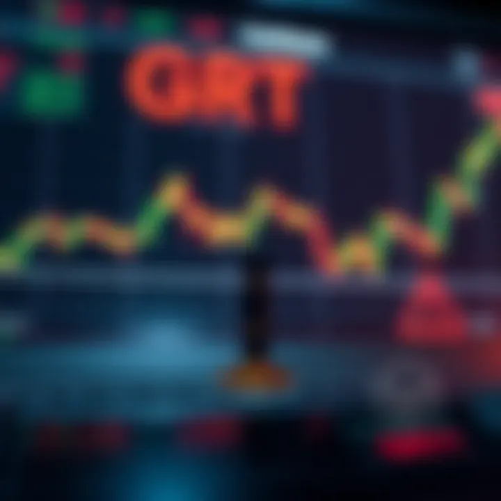 A chart with technical analysis data