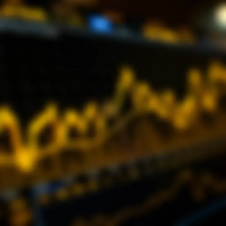 Graph showcasing recent gold price trends