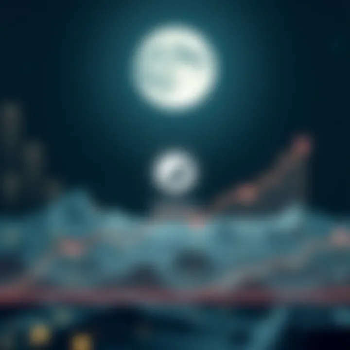 Graph showcasing SafeMoon's roadmap