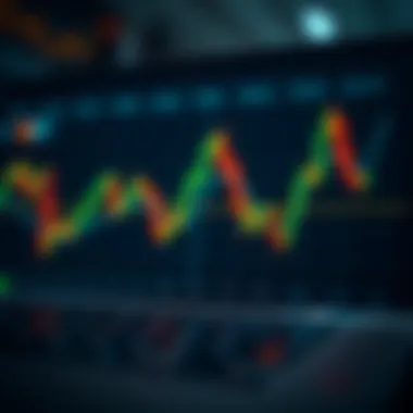 Comparison of trend indicator effectiveness in trading