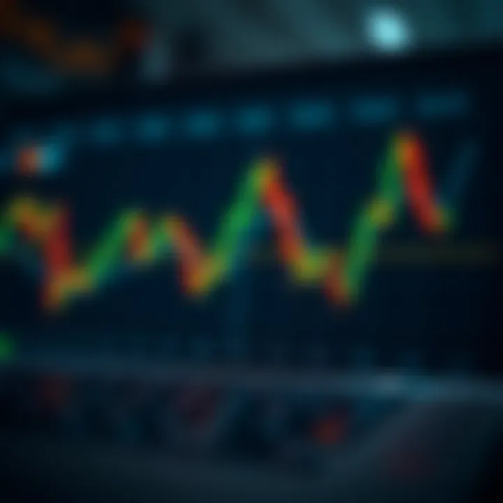 Comparison of trend indicator effectiveness in trading