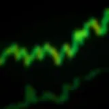 Understanding Green Candlestick Patterns in Cryptocurrency Trading Introduction