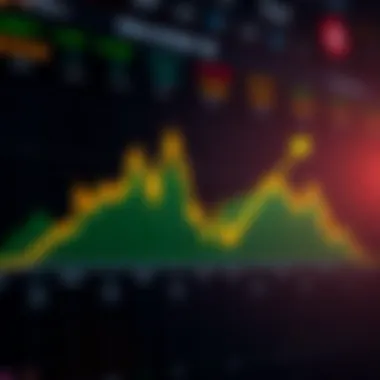 Graph illustrating the correlation between open interest and price movements