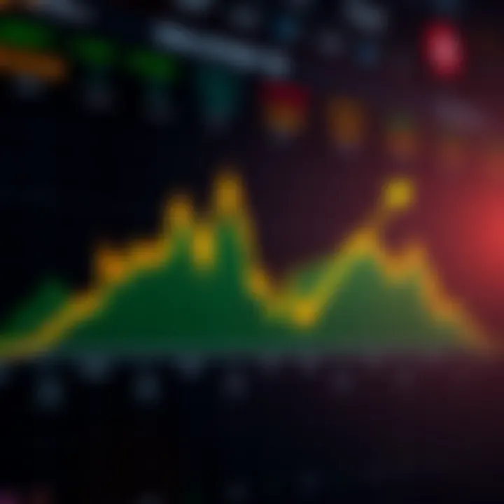Graph illustrating the correlation between open interest and price movements