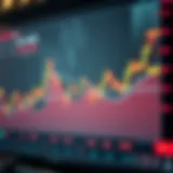 Chart illustrating Bollinger Bands with market movements