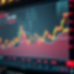 Chart illustrating Bollinger Bands with market movements