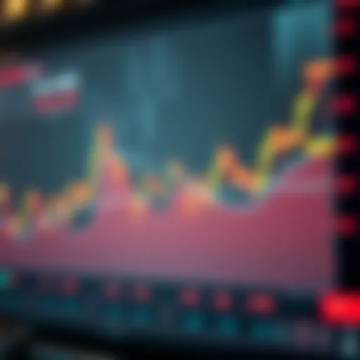 Chart illustrating Bollinger Bands with market movements