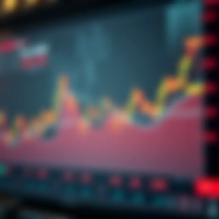 Chart illustrating Bollinger Bands with market movements