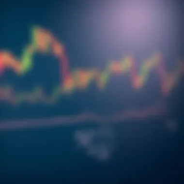 Graph showing the mathematical formulas for Bollinger Bands