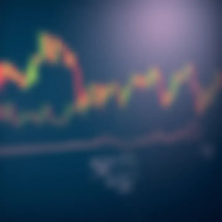 Graph showing the mathematical formulas for Bollinger Bands