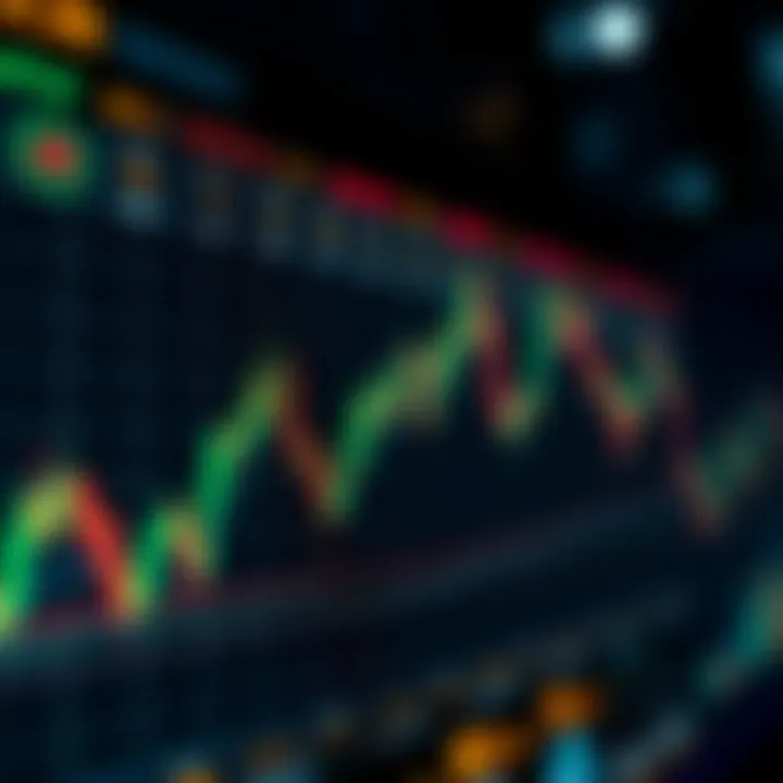 Example of price trends analyzed using Bollinger Bands