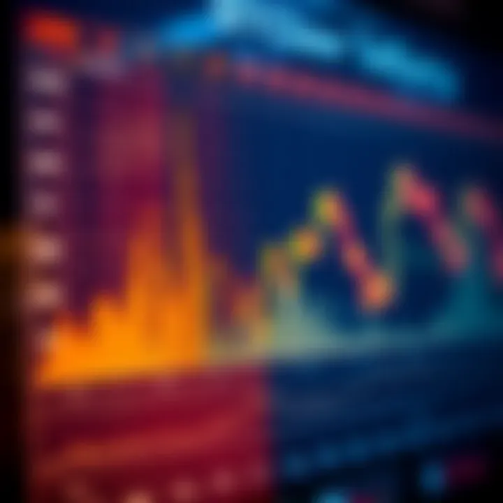Key Indicators from Compound Chart for Investment Decisions Graph illustrating key indicators extracted from a compound chart for investment decision-making