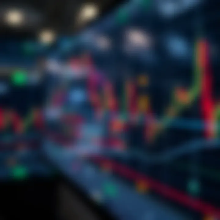 Technical Indicators for Breakouts